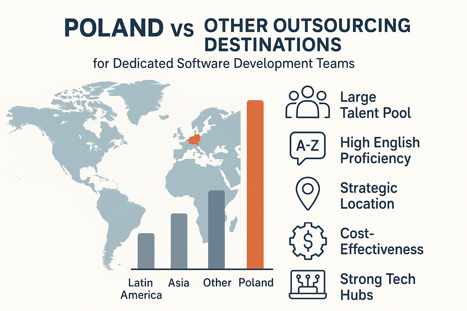 Poland vs Other Outsourcing Destinations: The Case for Dedicated Teams Poland vs Other Outsourcing Destinations: The Case for Dedicated Teams